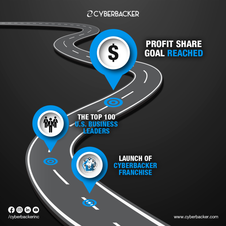 Profit Share Goal Reached - Virtual Assitant