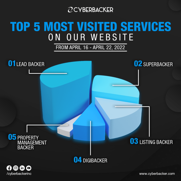 TOP 5 Cyberbacker Services - Virtual Services