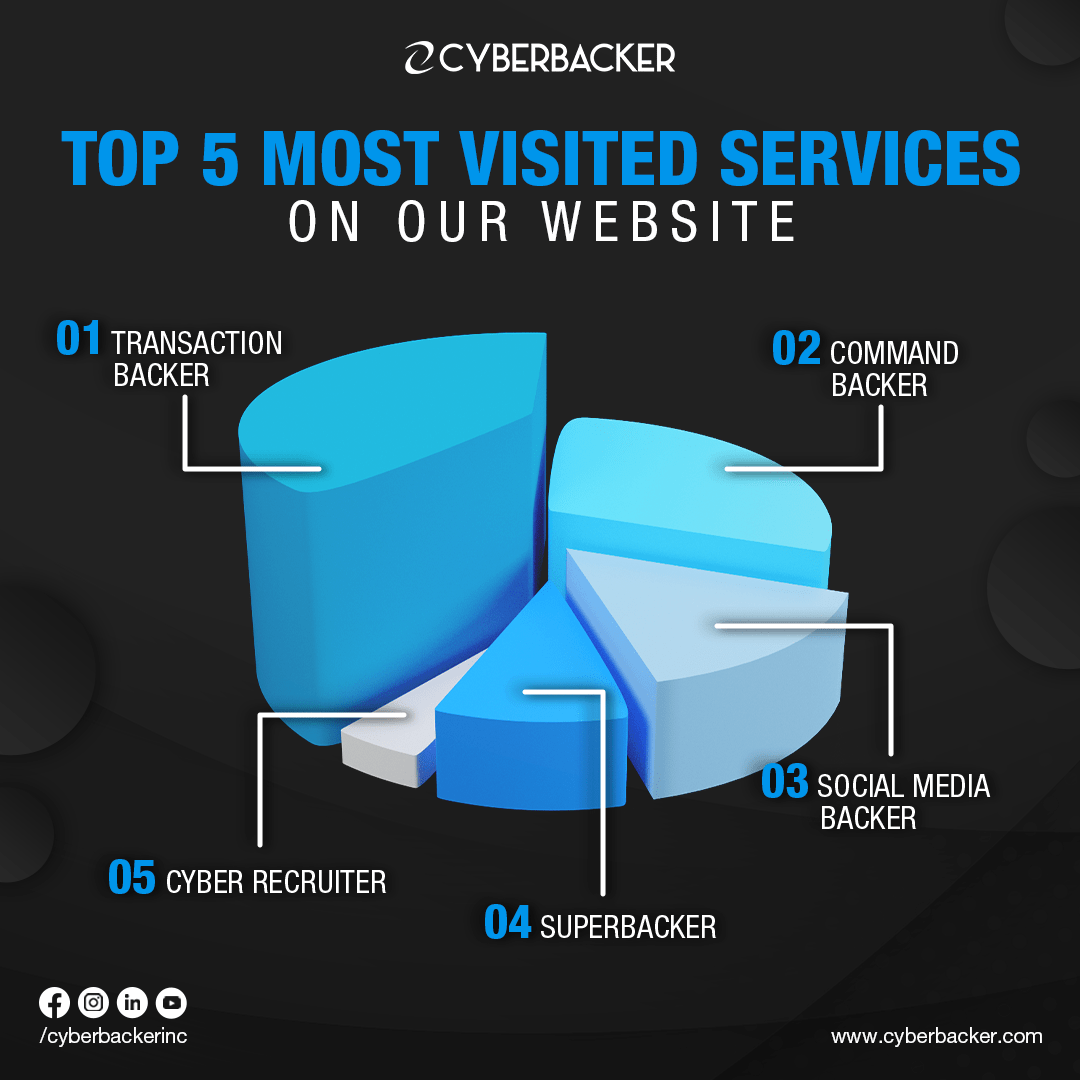 Top 5 Cyberbacker Services - Virtual Services