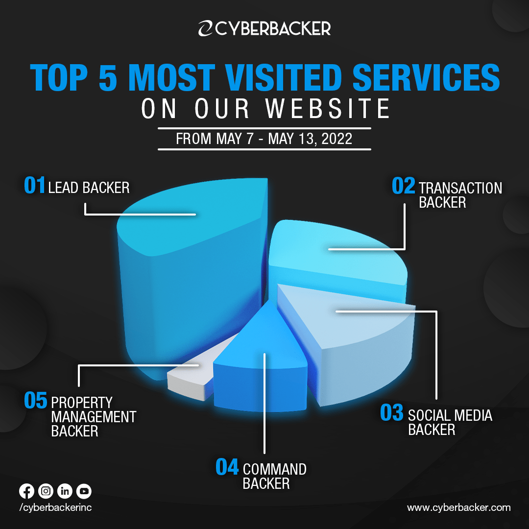 TOP 5 Cyberbacker Services- Virtual Assistant