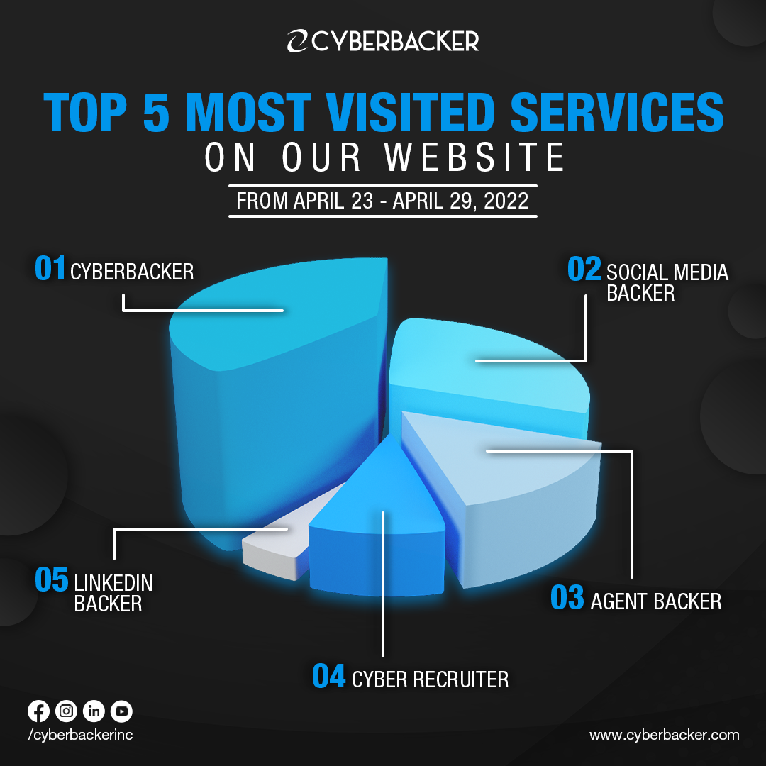 TOP 5 Cyberbacker Services- Virtual Assistant