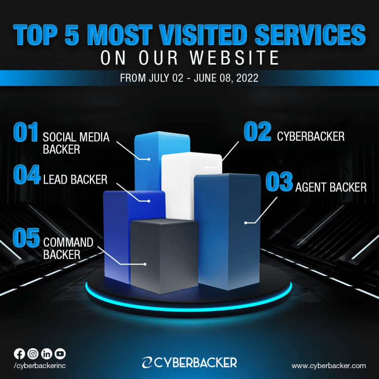 TOP 5 Cyberbacker Services- Virtual Assistant