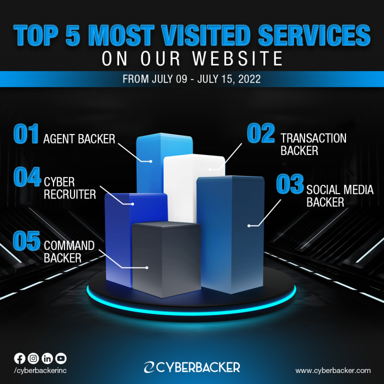 TOP 5 Cyberbacker Services- Virtual Assistant