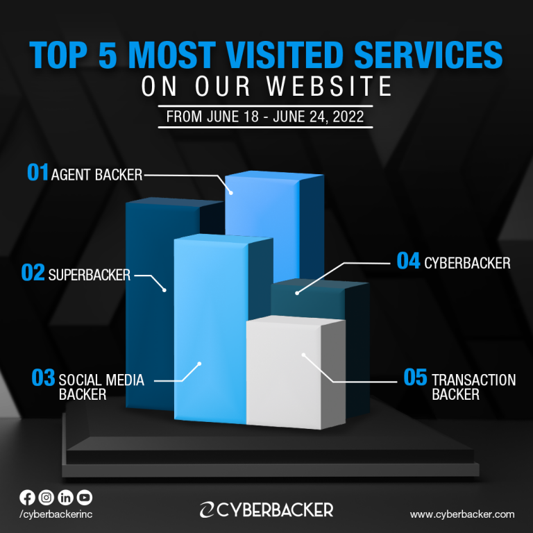 TOP 5 Cyberbacker Services- Virtual Assistant