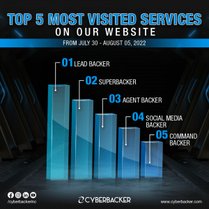 TOP 5 Cyberbacker Services- Virtual Assistant