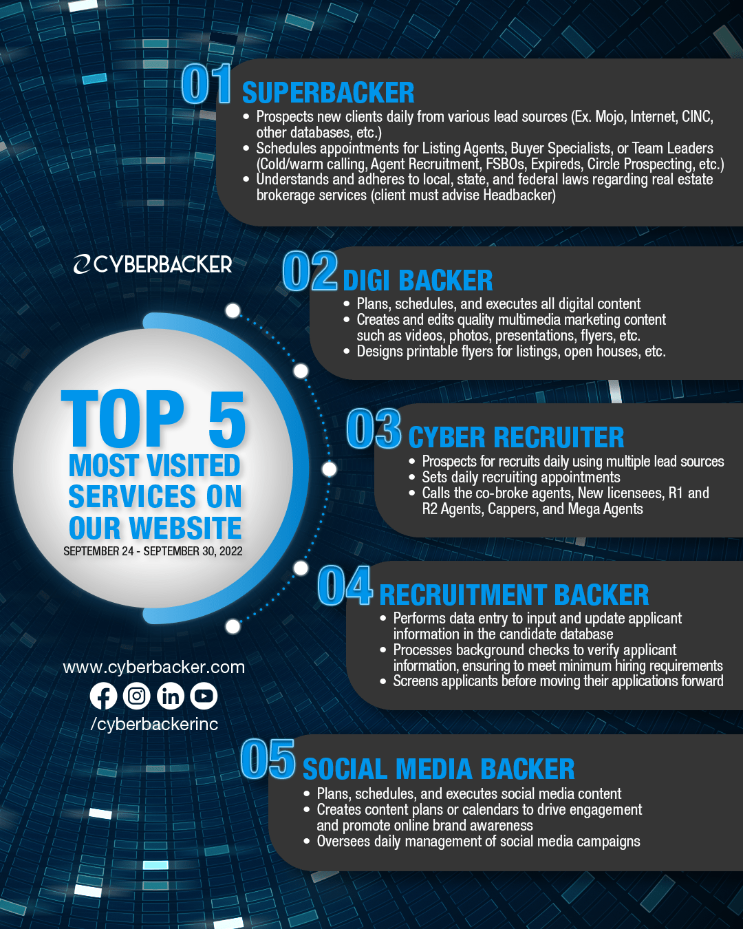 TOP 5 Cyberbacker Services- Virtual Assistant