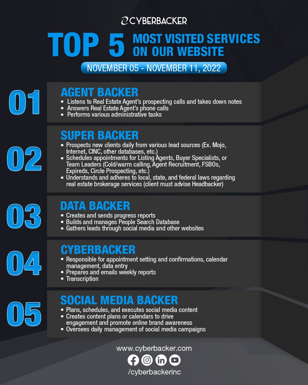 Top 5 Cyberbacker Services - Virtual Services