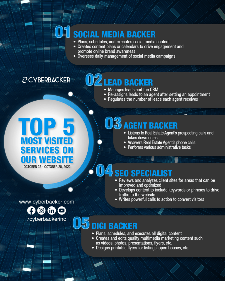 Top 5 Cyberbacker Services - Virtual Services