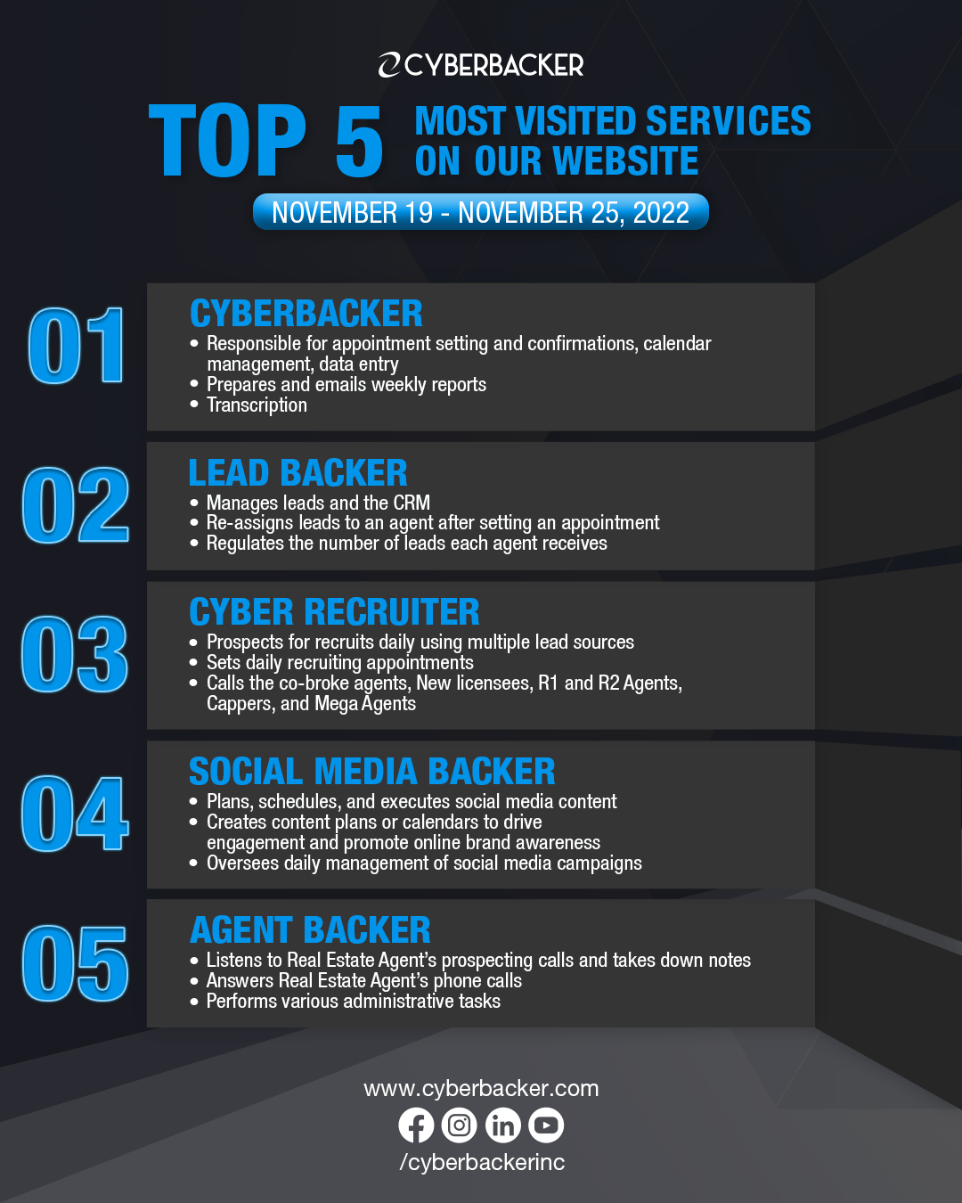 Top 5 Cyberbacker Services - Virtual Services