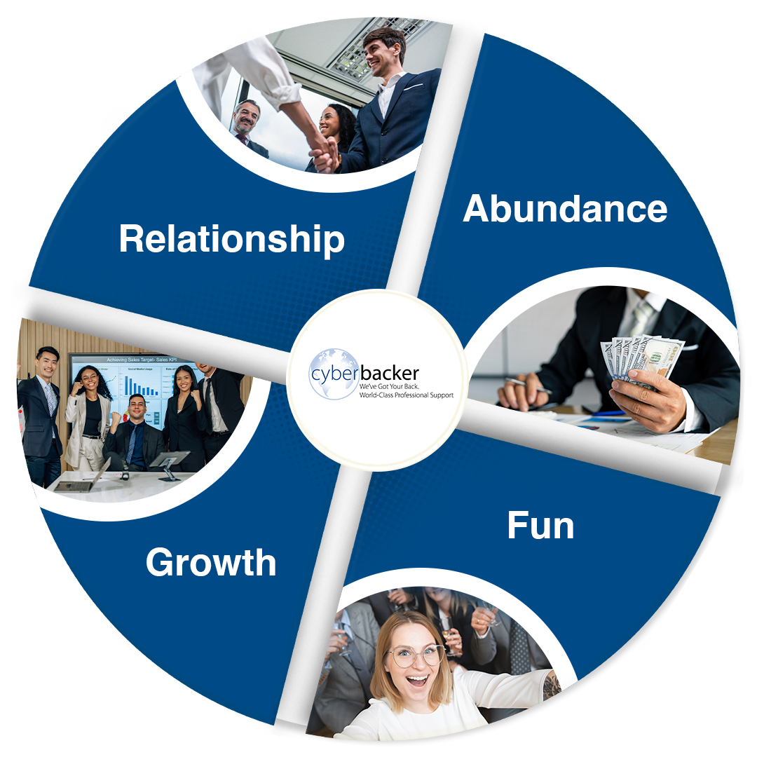 core values2 - Virtual Assistant Services in United States